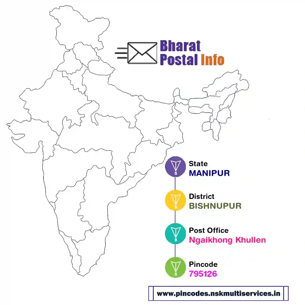 manipur-bishnupur-ngaikhong khullen-795126